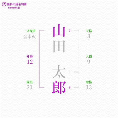 外格7|「外格」とは？姓名判断の外格の意味と画数で占う吉。